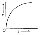 Physics-Motion in a Straight Line-81510.png